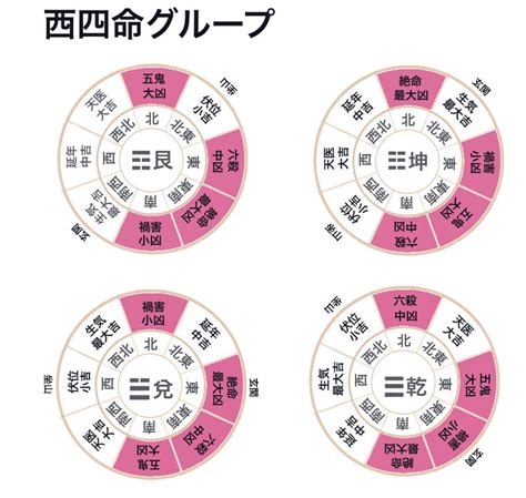 風水 震|【経営者必見！】各本命卦の種類の特性とは？ 